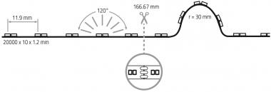 Rutec Flex.LED-Strip,48V,14,4W,    79430 