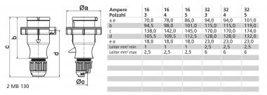 BALS Stecker TLS 32A 5p 400V 6H   210607 