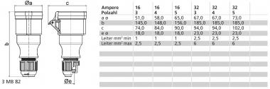 BALS CEE-Kupplung 32A 5-pol 6h   304-TLS 