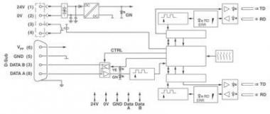 Phoenix       PSI-MOS-PROFIB/FO 850 E-SO 