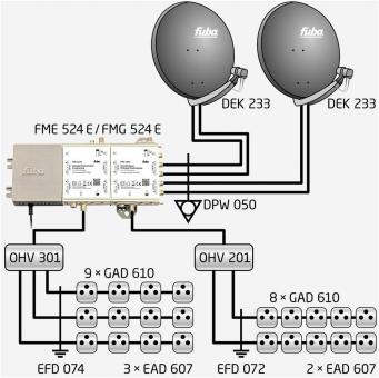 Fuba FME 524 E Multischalter Erweiterung 