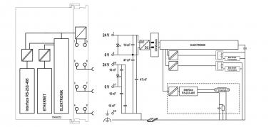 WAGO 750-8212 Controller PFC200,2. 