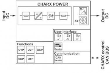 Phoenix    CHARX PS-M2/825DC/1000DC/30KW 