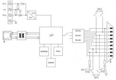 Phoenix        GW MODBUS TCP/RTU 2E/2DB9 