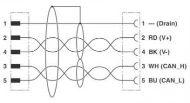 Phoenix      SAC-5P-M 8MS/ 2,0-920/M 8FS 