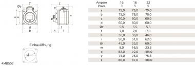Bals Anbausteckdose INNOLINQ 32A 1320021 
