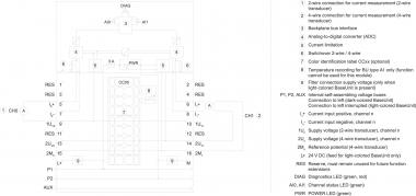 SIEM SIMATIC ET       6ES7134-6GB00-0BA1 