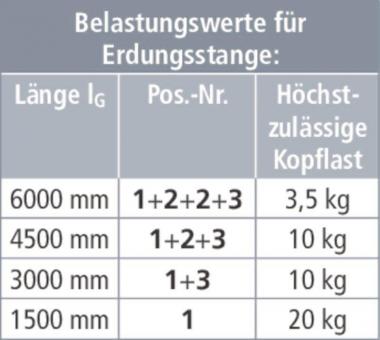 DEHN Erdungsstange-      EST KS SQL 1500 