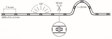 Rutec Flex.LED Strip,24V,          82177 