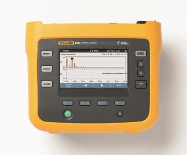 Fluke 1736/EUS-GOLD Gold Edition 