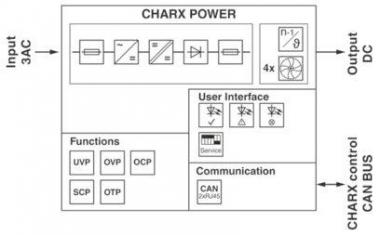 Phoenix      CHARX PS-M2/3AC/1000DC/30KW 