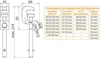 Dehn 773236 UK 25 SQL          UK 25 SQL 