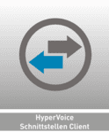 AGFEO HyperVoice Schnittstellen Client 