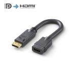 PureLink DisplayPort/HDMI Adapter  PI156 