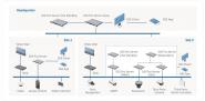 Dahua VDA-DHI-DSSPRO8-VIDEO-CHANNEL- 