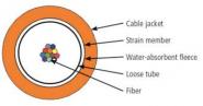 TEGA LWL Universalkabel      L08020T0015 