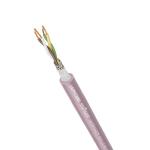 LAPP UNITRONIC BUS LD FD P A 2X2X0,25 