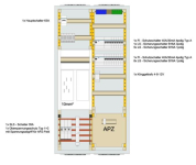 Striebel Zählerschrank eHz bestückt und 