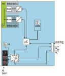 Phoenix 1213488             AXL P BK ETH 