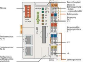WAGO 750-893 Controller EtherNet/IP,4. 