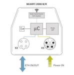 Phoenix 1433041            NEARFI 2000 B 