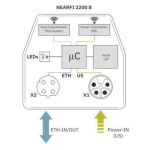 Phoenix 1433050            NEARFI 2200 B 