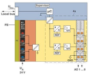 Phoenix 2701237          AXL F AO8 XC 1F 