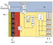 Phoenix 2688064 I/O-Modul   AXL F AI8 1F 