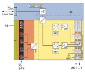 Phoenix 2688527 I/O-Modul   AXL F AO4 1H 