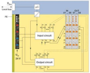 Phoenix 2701916     AXL F DI8/1 DO8/1 1H 