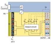 Phoenix 2688381        AXL F DO8/2 2A 1H 