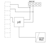 Phoenix 2702233        GW PL ETH/UNI-BUS 