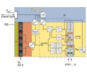Phoenix 2688417 I/O-Modul  AXL F UTH8 1F 