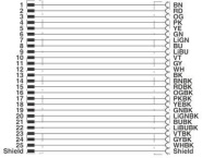 Phoenix 1656314     VS-25-DSUB-20-LI-5,0 