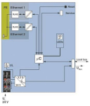 Phoenix 2403869          AXL F BK PN TPS 