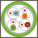 HELUKAT 600IND PUR C7e S/FTP      801197 