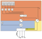 Phoenix 1088123 I/O-Modul  AXLSEAO4I4-20 