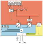 Phoenix 1088128 I/O-Modul     AXLSERS485 