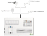 WAGO 2759-241/261-1000 Application 