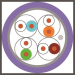 HELU HELUKAT 500 FRNC 4x2xAWG23/1 Cat.6a 