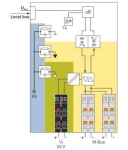 Phoenix 1104545         AXL F MA MBUS 1H 
