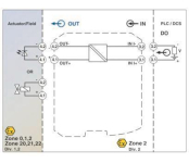 Phoenix       MACX MCR-EX-SL-SD-24-48-LP 