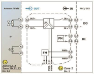 Phoenix   MACX MCR-EX-SL-SD-24-48-LFD-SP 