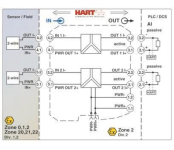 Phoenix        MACX MCR-EX-SL-RPSS-2I-2I 