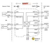 Phoenix 2924825     MACX MCR-SL-RPSSI-2I 
