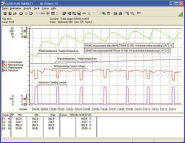 Gossen Software f.Multimeter METRAwin 10 