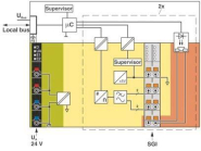 Phoenix 2702911 I/O-Modul  AXL F SGI2 1H 