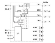 Phoenix 2906032    CBMC E4 24DC/1-10A NO 