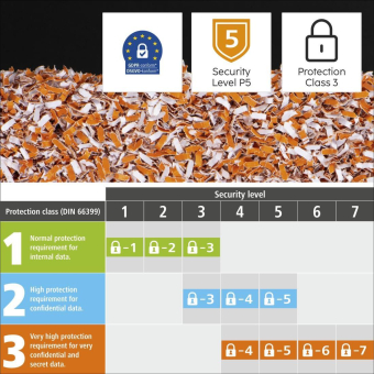 Hama Aktenvernichter Premium M10+  50549 