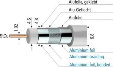 AXING Koaxialkabel 100m Spule SKB 395-01 